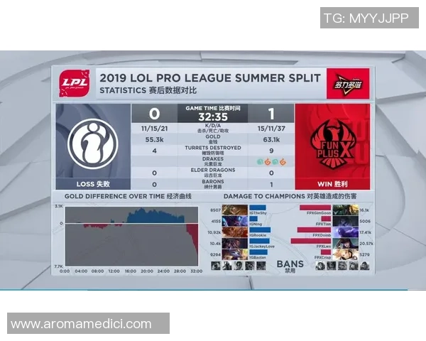 全球总决赛分析：FPX如何掌控比赛节奏与策略执行